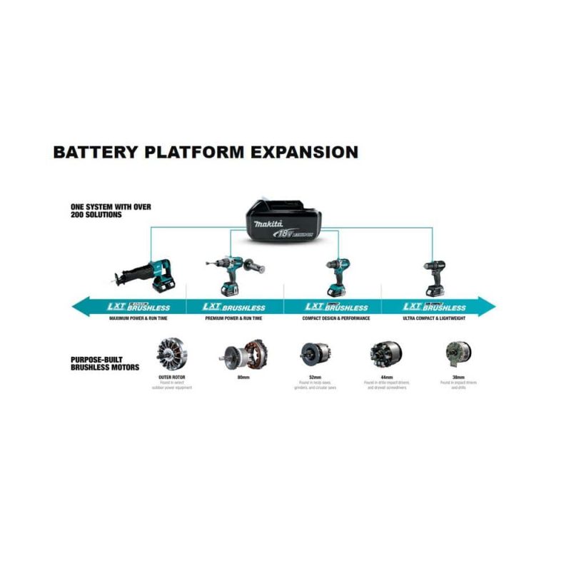 18V LXT 5.0Ah Lithium-Ion Cordless Portable Band Saw Kit XBP02TX - Image 13