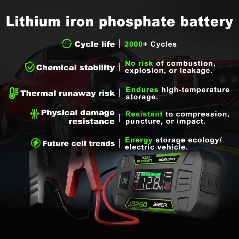 LOKITHOR J3250 12V Jump Starter Lithium Iron Phosphate (LiFePO4) Car Starter Battery for Upto 9.5L Gas and 7.5L Diesel Engines with 60W Two-Way Fast Charging, Super-Safe and 2000 Cycle Life - Image 8