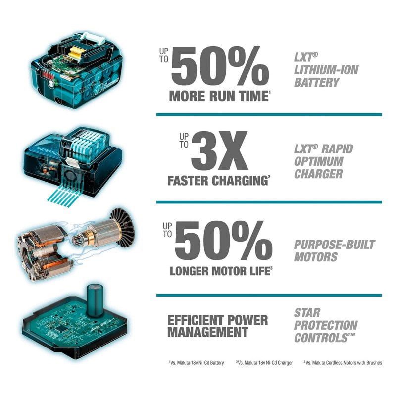 Makita XWT08Z LXT 1/2" 18V Cordless Brushless Impact Wrench Bare Tool - Image 3