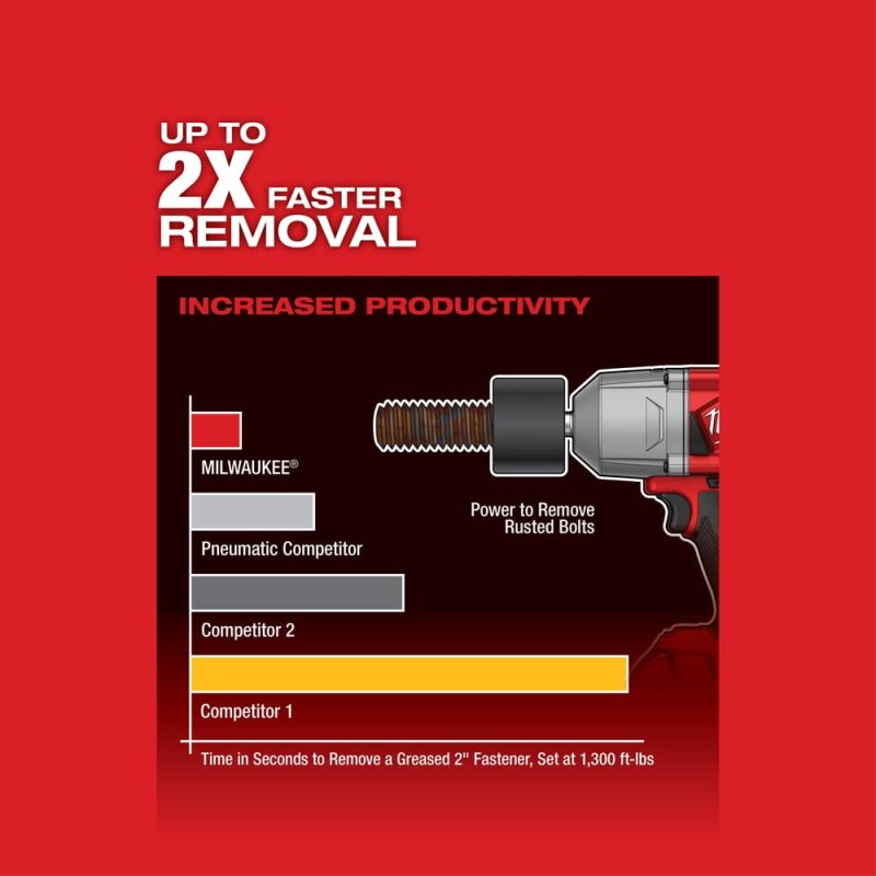 Milwaukee M18 FUEL 18-Volt Lithium-Ion Brushless Cordless 1/2 in. Impact Wrench with Friction Ring (Tool-Only) - Image 7