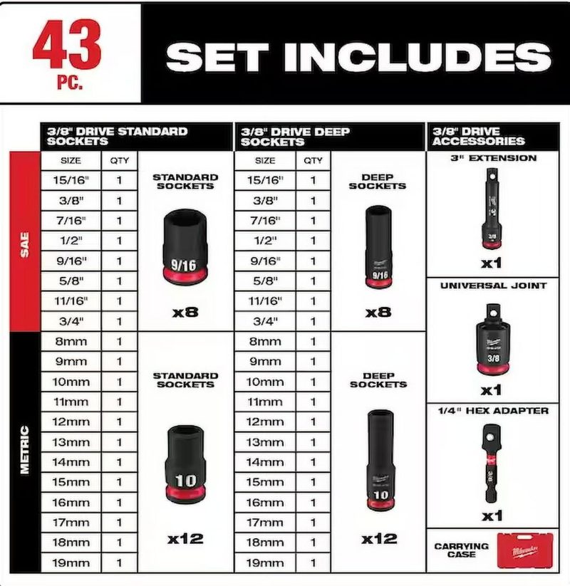 Milwaukee SHOCKWAVE 3/8 in. Drive SAE and Metric 6 Point Impact Socket Set (43-Piece) - Image 3