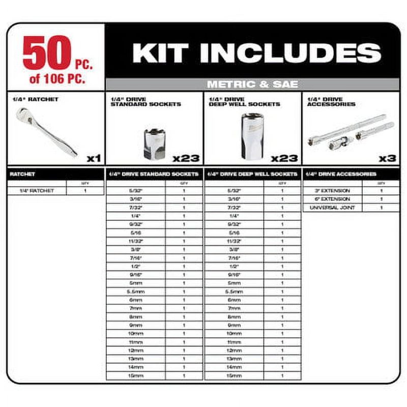 Milwaukee 48-22-9486 106-Piece 1/4 in. and 3/8 in. SAE and Metric Ratchet and Socket Set with PACKOUT Low-Profile Organizer - Image 3