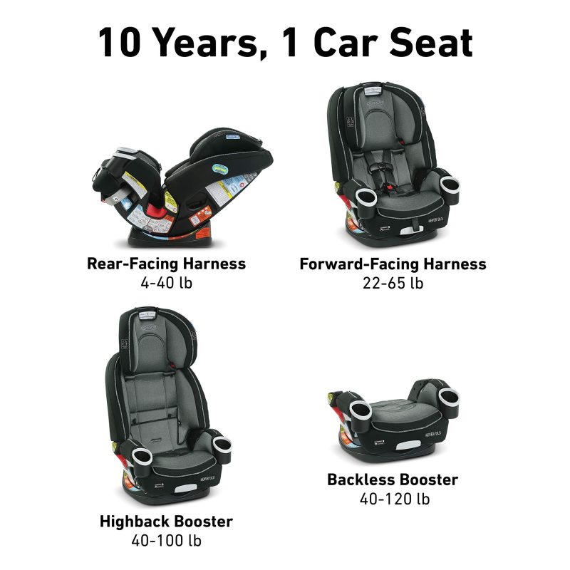 Graco 4Ever DLX Seat Zagg - Image 2