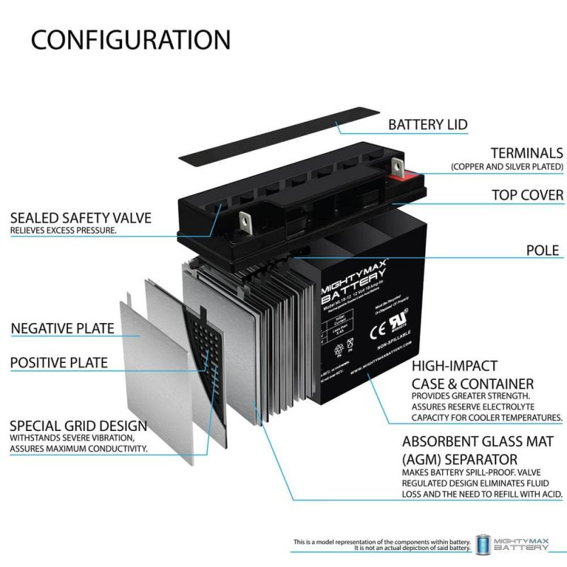 MIGHTY MAX BATTERY 12V 18AH SLA Battery for Black Decker CMM1200 Mower MAX3468191 - Image 3