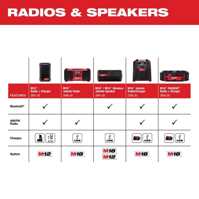 M18 Jobsite Radio 2890-20 from - Image 10