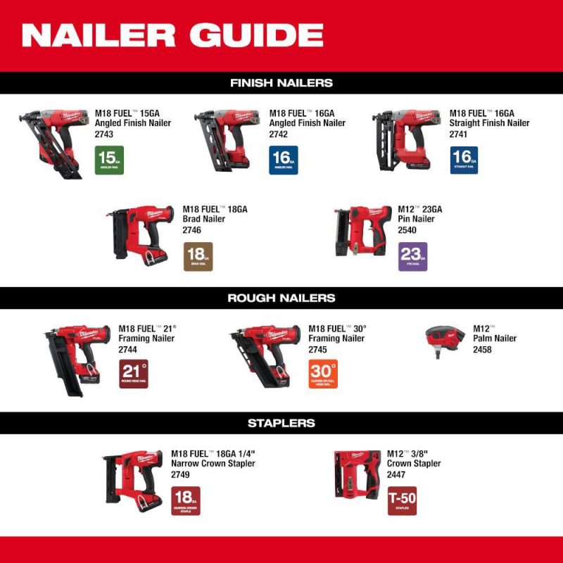 MW M18 FUEL 18 Gauge 1/4 in. Narrow Crown Stapler (Bare Tool) 2749-20 from MW - Image 13