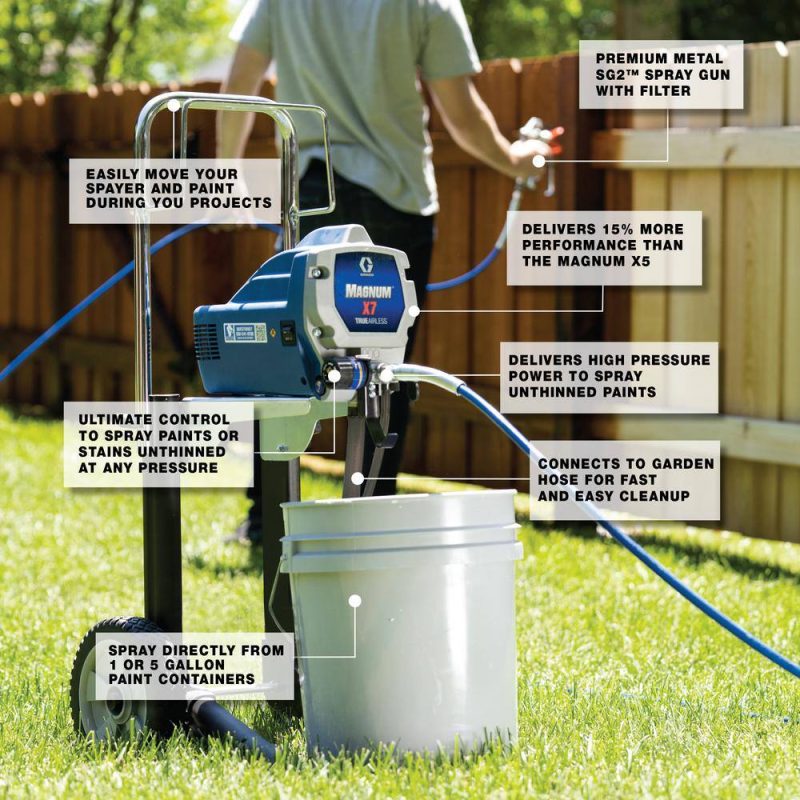 Graco 262805 Magnum X7 Stand Airless Paint Sprayer - Image 4