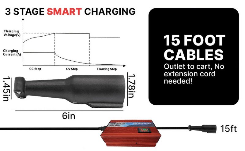 High-Quality Club Car Charger 48V 10A Golf Cart Charger - Fast Efficient Charging - Image 4