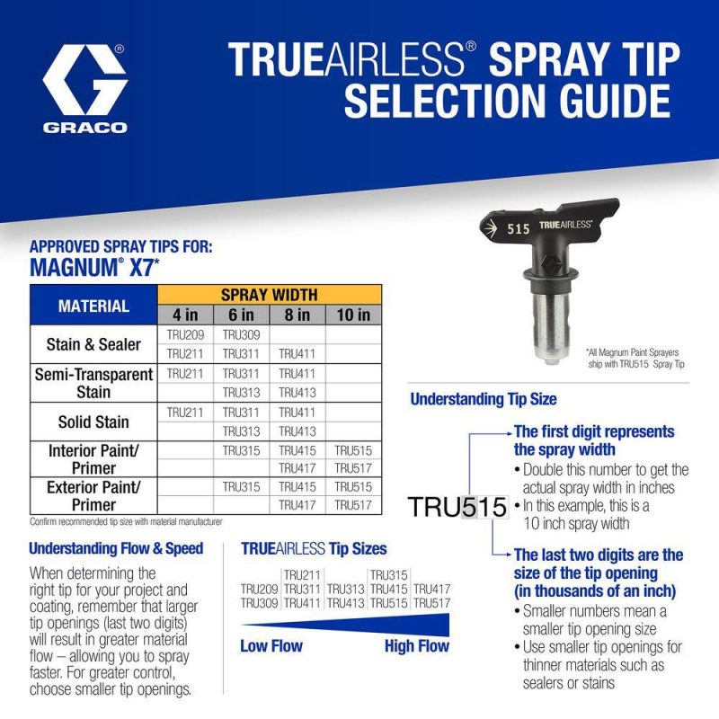 Graco 262805 Magnum X7 Stand Airless Paint Sprayer - Image 10