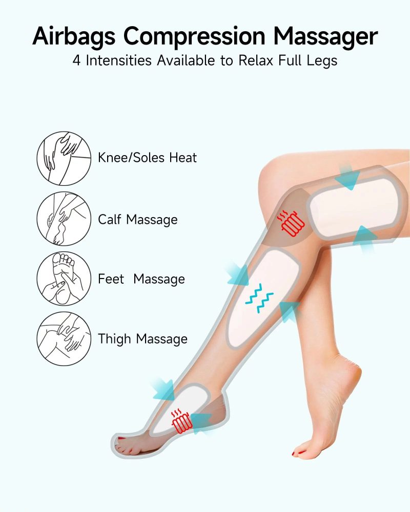 ALLJOY Leg Massager, Leg Air Compression Massager for Circulation and Pain Relief,2 Heat Levels Foot/Knee Massager,6 Modes with Memory Function Controller, Full Leg Massager, Gift for Women Men - Image 4