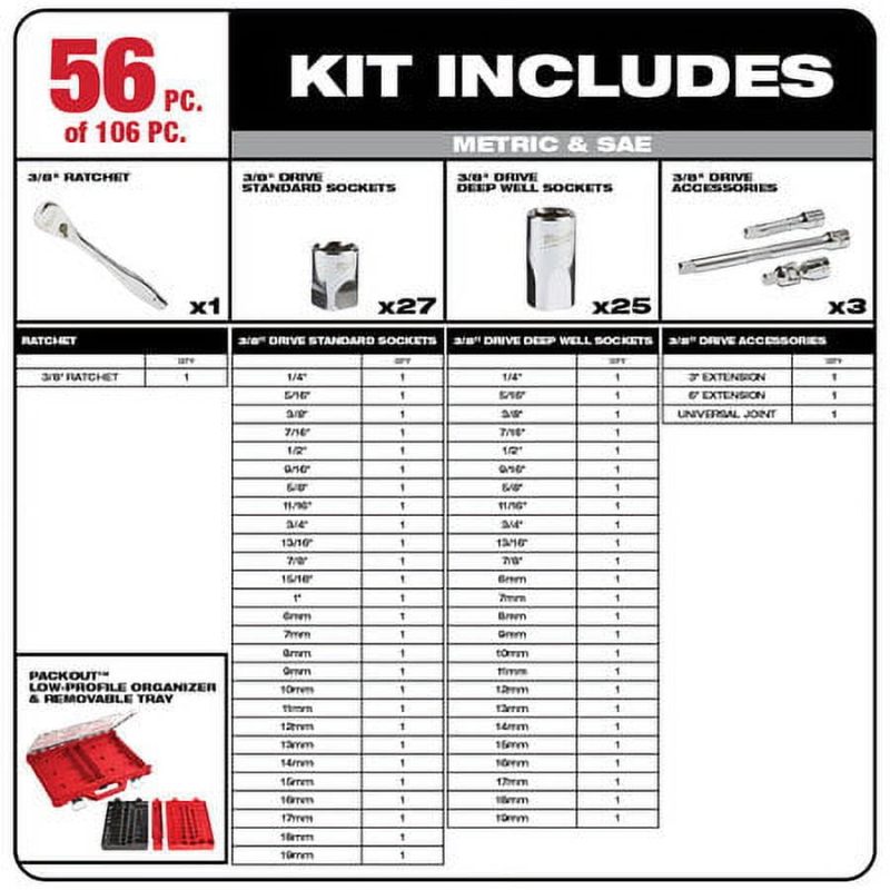 Milwaukee 48-22-9486 106-Piece 1/4 in. and 3/8 in. SAE and Metric Ratchet and Socket Set with PACKOUT Low-Profile Organizer - Image 2