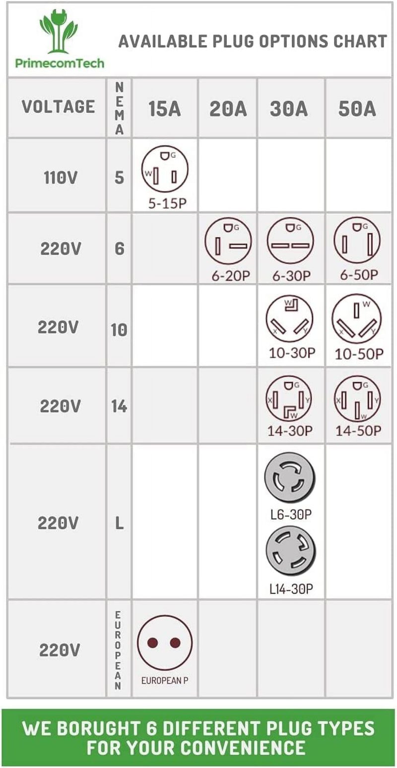 PRIMECOM Level 2 EV Charger 220 240V, Portable EVSE Electric Vehicle Charging Cable (50 Feet, 14-50P) - Image 5