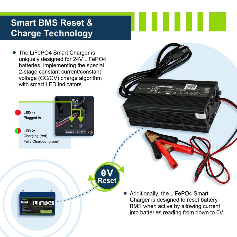 ExpertPower 24V 20A Smart Charger for Lithium LiFePO4 Deep Cycle Rechargeable Batteries - Image 4