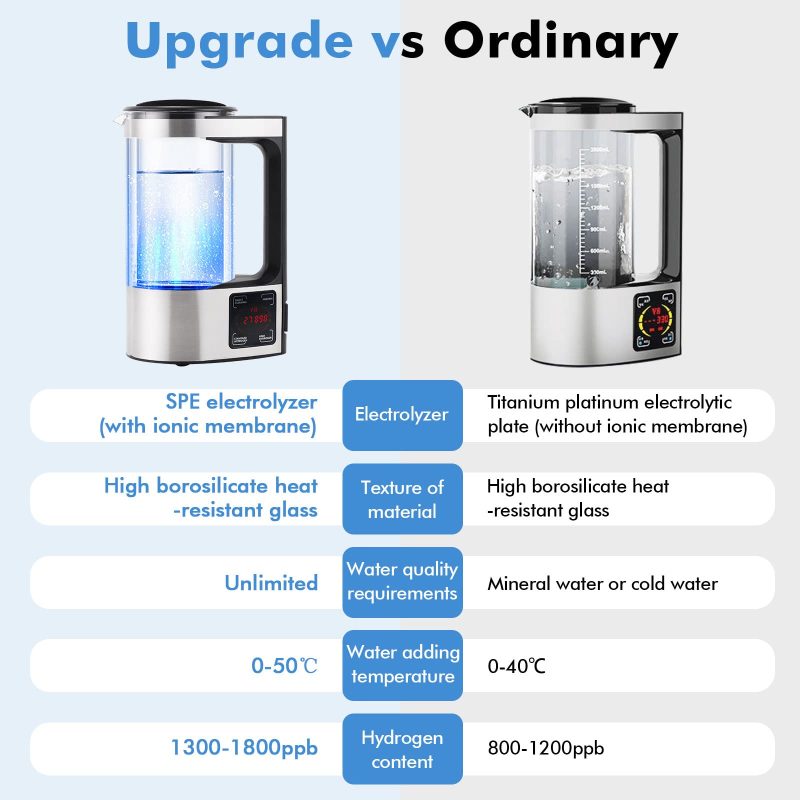 Upgraded Hydrogen Generator Technology Unlimite - Image 2