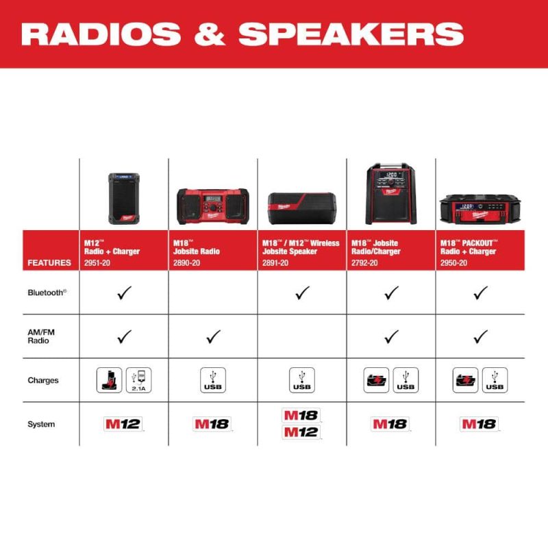 M18 Lithium-Ion Cordless Jobsite Radio/Charger 2792-20 - Image 7