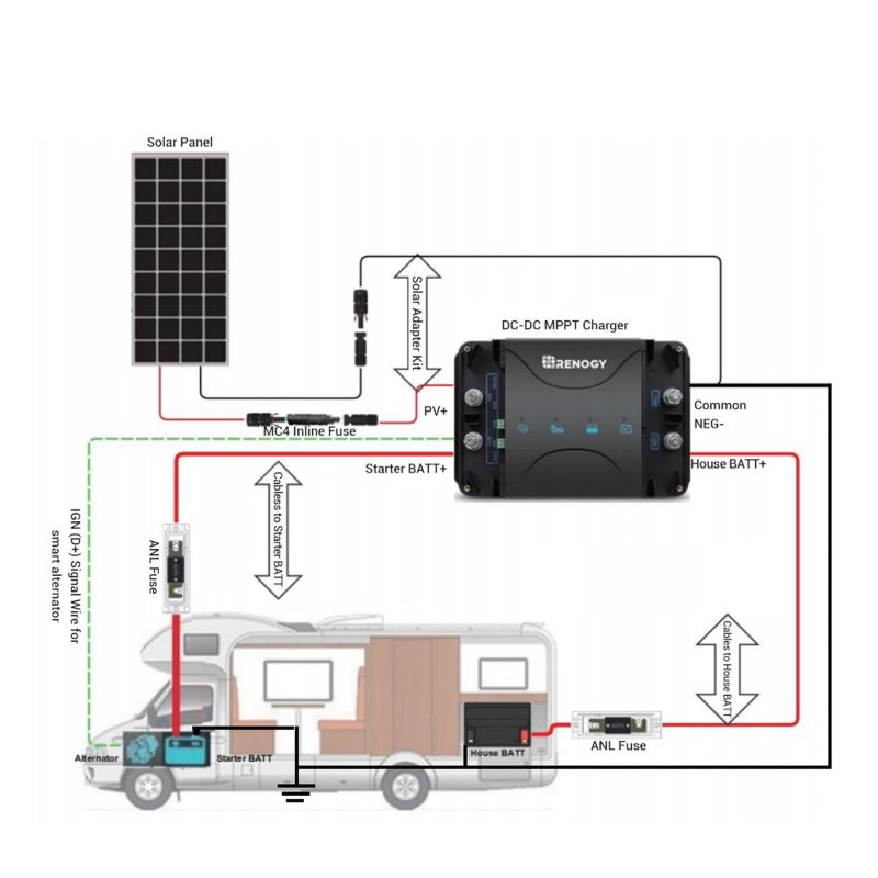 Renogy DCC50S 12V 50A DC-DC On-Board Battery Charger with MPPT for Gel, AGM, and Lithium Batteries Using Multi-Stage Charging, in RVs, Cars, Boats, Yachts - Image 6