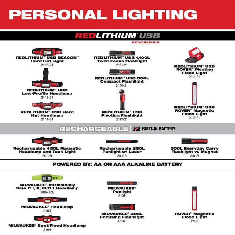 MW USB Rechargeable Hard Hat Headlamp 2111-21 from MW - Image 8