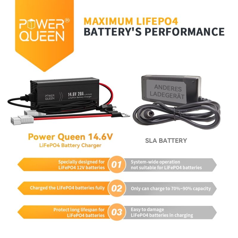 Power Queen 12V 100Ah LiFePO4 Lithium Battery with 14.6V 20A Charger for Solar,RV, Trailer - Image 7