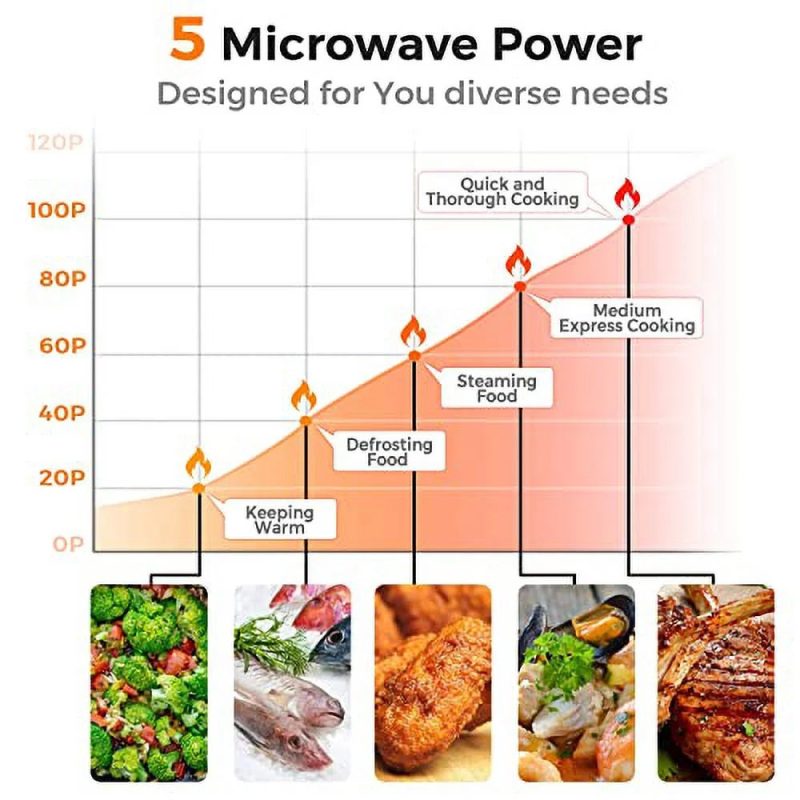 ARLIME Small Microwave, 0.7Cu.ft 700 Watt Countertop Microwave with 5 Micro Power Defrost & Auto Cooking Function, Stainless Steel Interior, LED Display, Retro Microwave for Kitchen, RV, Dorm (Green) - Image 6