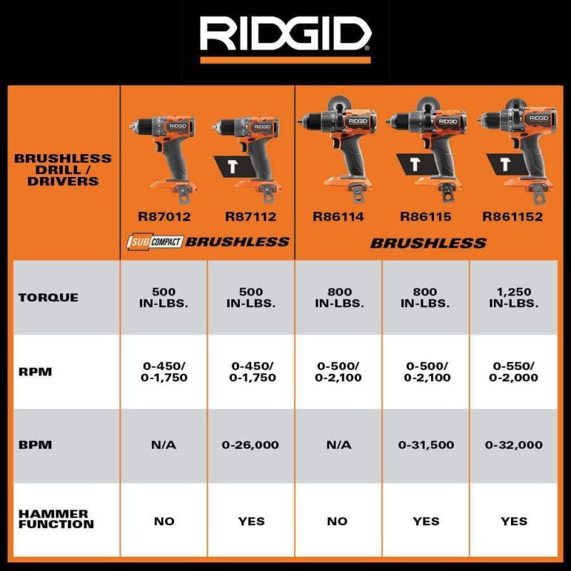 18V Brushless Cordless 1/2 in. Hammer Drill/Driver (Tool Only) R86115B - Image 6