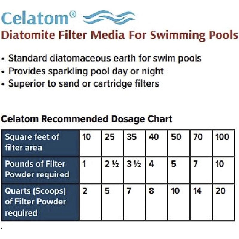 Celatom Diatomaceous Earth DE Pool Filter Aid – Swimming Pool & Spa Filtration 50lb - Image 5