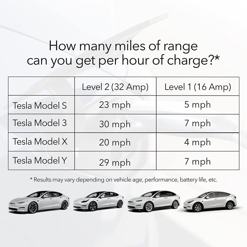 Lectron Level 1 / Level 2 Portable Tesla Charger (16 Amp / 32 Amp) with Dual Charging Plugs (NEMA 5-15 & 14-50) - Compatible with All Tesla Models - Image 4