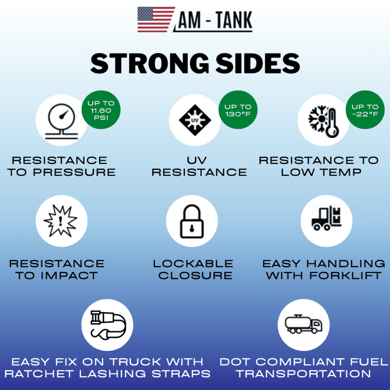 AM-TANK Portable 58 gal Diesel Tank to fit under Truck Tonneau Cover with 12V Pump, Particulate and Water Filter, 13ft hose and Auto-Nozzle. - Image 9