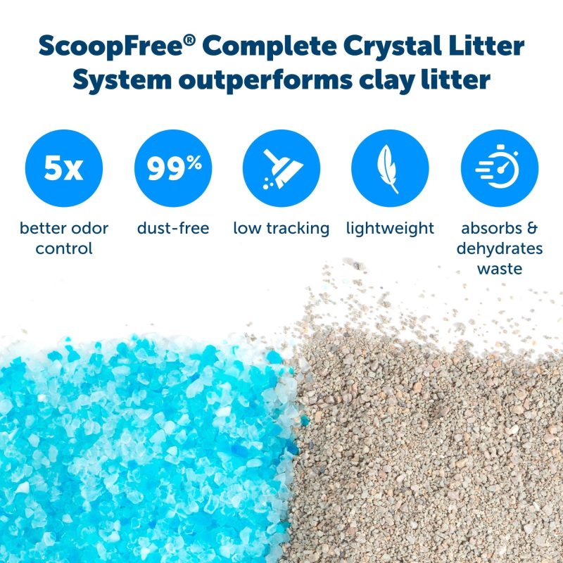 ScoopFree Complete Self-Cleaning Litter Box - No Scooping Required - Unbeatable Odor Control - Image 5