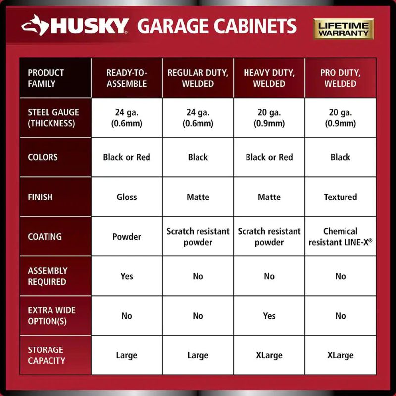 Husky G3602T-US Ready-to-Assemble 24-Gauge Steel Freestanding Garage Cabinet in Black (36 in. W x 72 in. H x 18 in. D) - Image 3