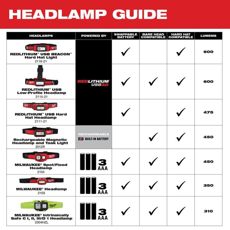 MW USB Rechargeable Hard Hat Headlamp 2111-21 from MW - Image 7