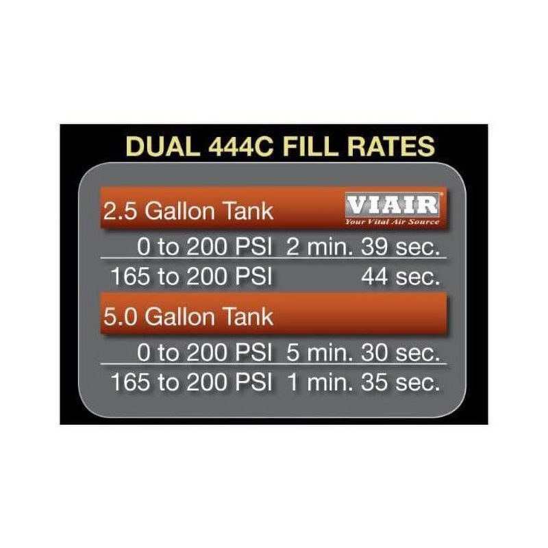 VIAIR 444C 200 PSI 3.5 CFM Dual Performance Electric Vehicle Air Compressor Kits - Image 2